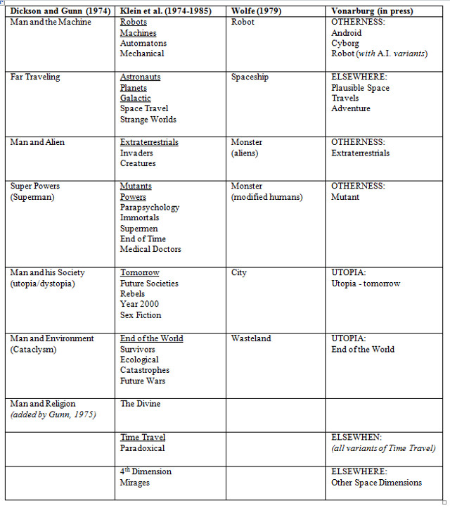 Table 1 for Asselin, "Human Evolution"