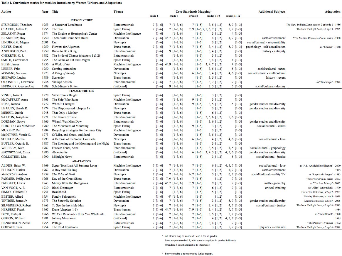 Asselin Curriculum Table 1