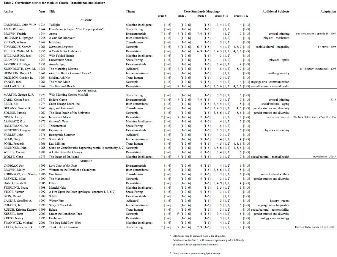 Asselin Curriculum Table 2